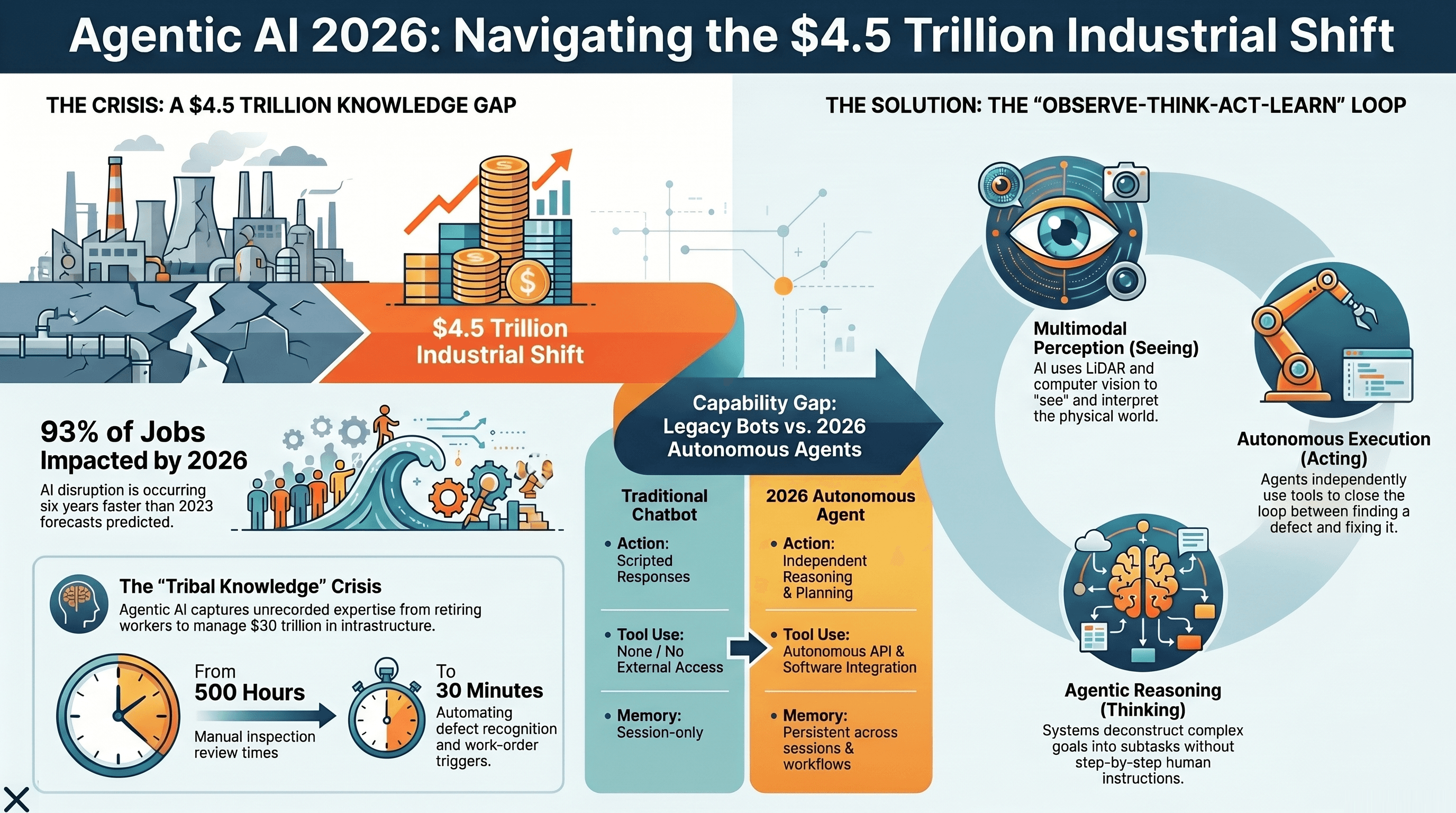 Who Keeps the Lights On When the Last Expert Retires?